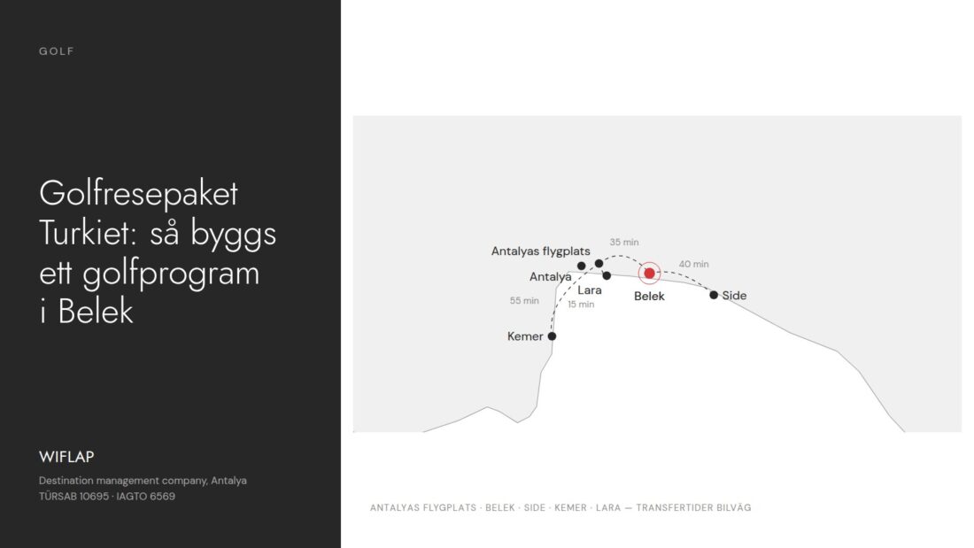 Schematisk karta över Antalyakusten med Antalyas flygplats, Belek, Side, Kemer och Lara samt transfertider bilväg, WIFLAP golfprogram